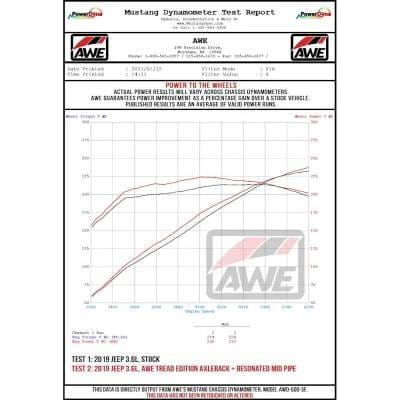 New Exhaust Pipe Compatible With Jeep Wrangler Unlimited Rubicon 4 Cyl 2.0L Wrangler Rubicon 4 Cyl thumbnail 5