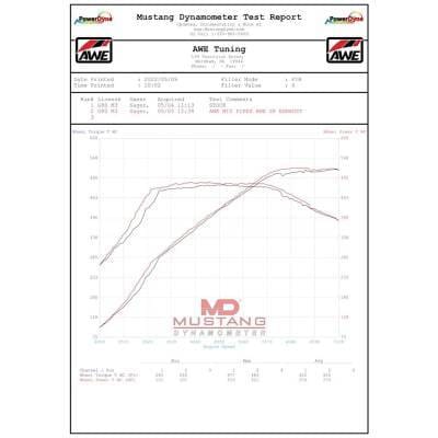 New Exhaust Pipe Compatible With Bmw M3 Competition 6 Cyl 3.0L M3 Base 6 Cyl 3.0L M4 Competition 6 thumbnail 7