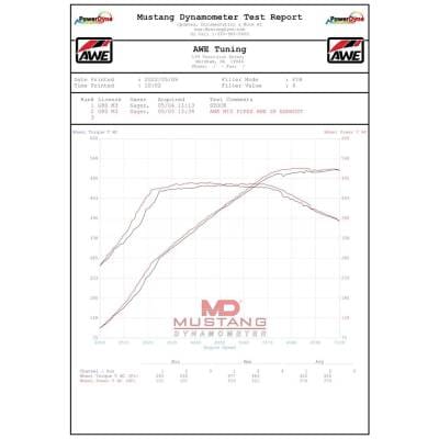 New Exhaust Pipe Compatible With Bmw M4 Base 6 Cyl 3.0L M3 Competition 6 Cyl 3.0L M3 Base 6 Cyl 3.0L thumbnail 8