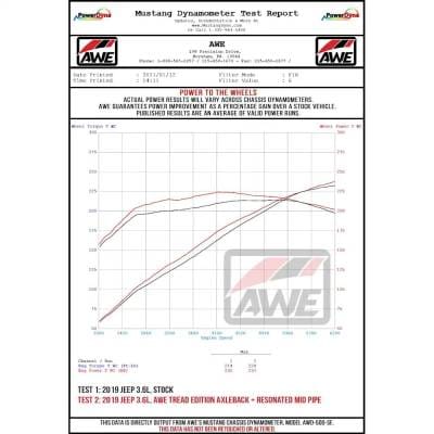 New Exhaust Pipe Compatible With Jeep Wrangler Unlimited Rubicon 4 Cyl 2.0L Wrangler Rubicon 4 Cyl thumbnail 6